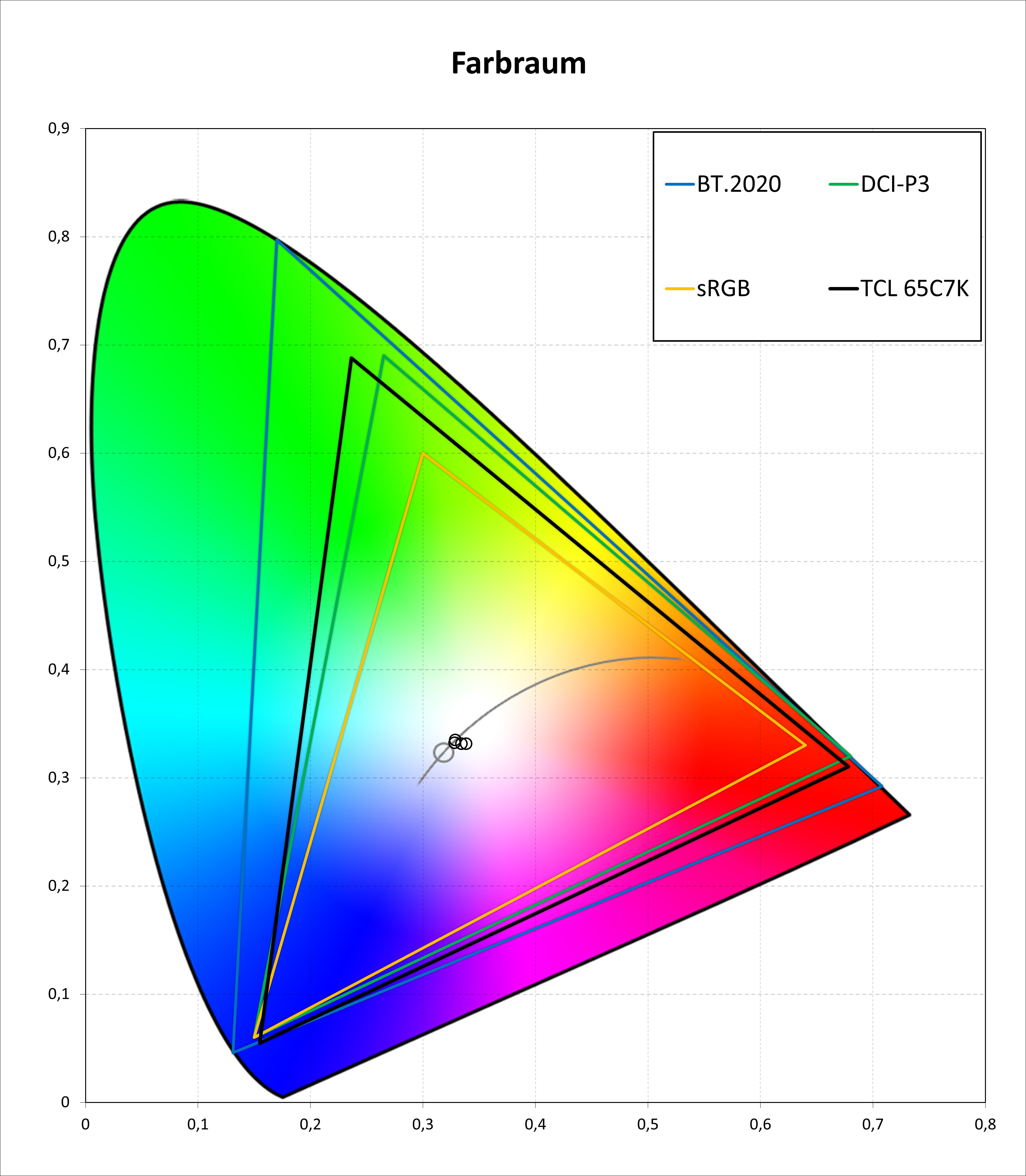 Rgb8 LG OLED 42C5 Test | CHIP